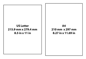 Diagram showing the size difference between A4 and letter, picture from 'onlinelabels.com'