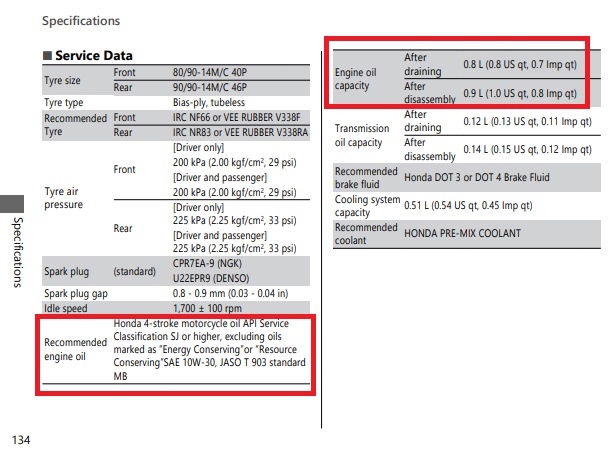 Technical Specification Page for Honda Click 125