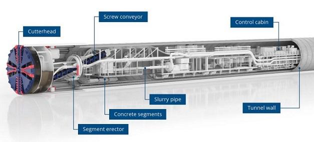 Annotated cross-section graphic of an HS2 TBM