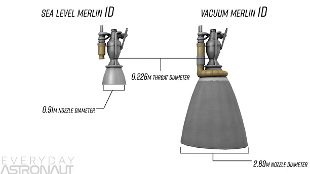 SpaceX Merlin Engines, sea level vs vacuum optimized nozzles  